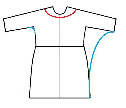 پرسش و پاسخ خیاطی